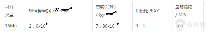ansys如何开启nvidiageforcertx5060加速